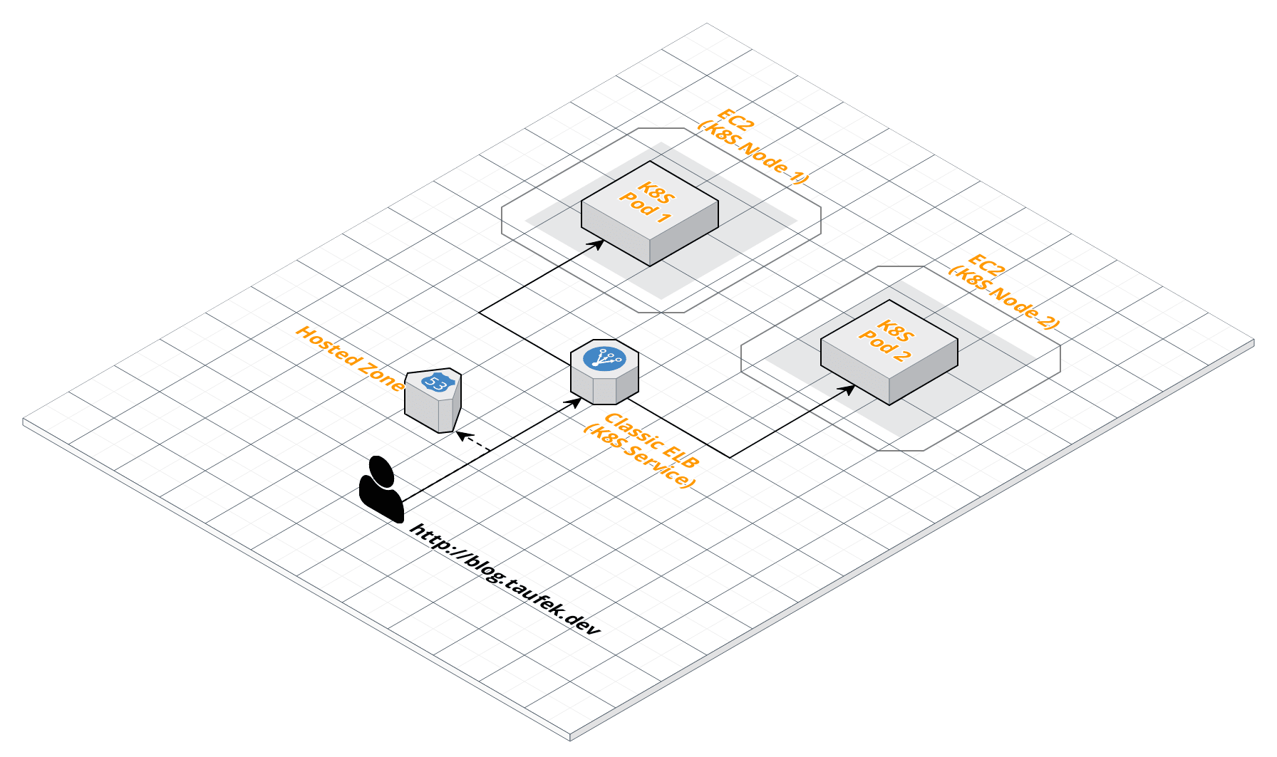 Cluster without Ingress